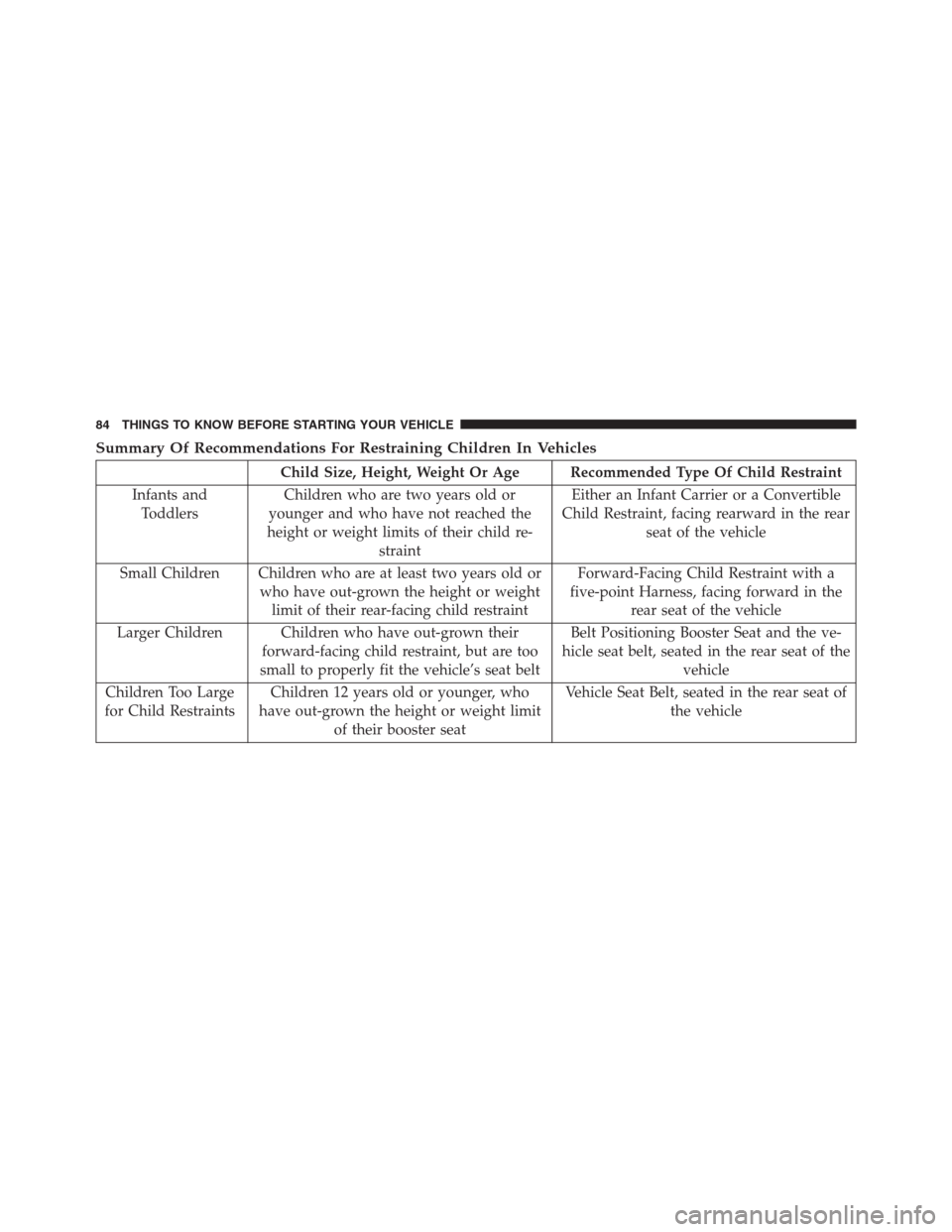 JEEP GRAND CHEROKEE 2015 WK2 / 4.G SRT Manual Online Summary Of Recommendations For Restraining Children In Vehicles
Child Size, Height, Weight Or Age Recommended Type Of Child Restraint
Infants and
ToddlersChildren who are two years old or
younger and JEEP GRAND CHEROKEE 2015 WK2 / 4.G SRT Manual Online Summary Of Recommendations For Restraining Children In Vehicles
Child Size, Height, Weight Or Age Recommended Type Of Child Restraint
Infants and
ToddlersChildren who are two years old or
younger and