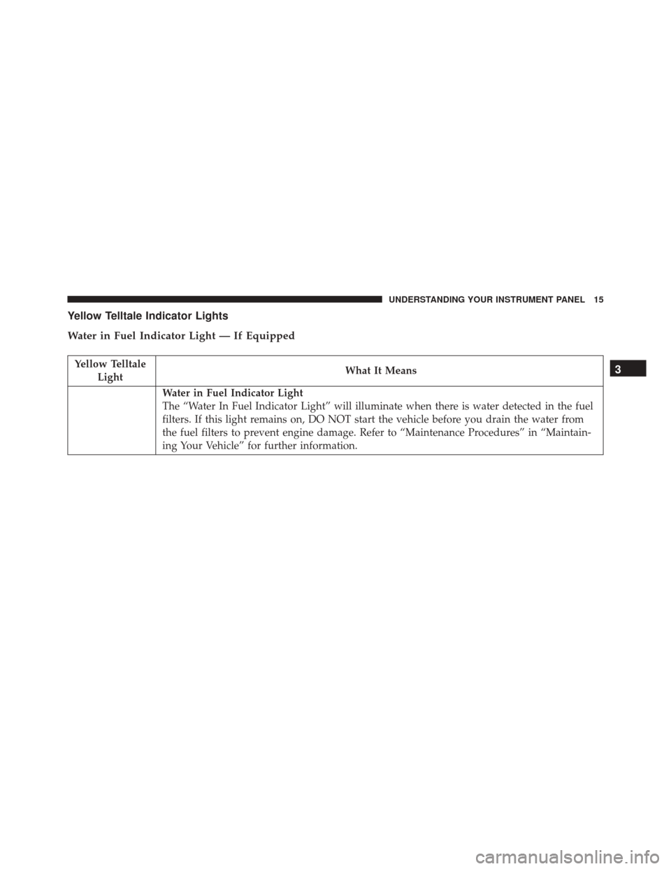 JEEP GRAND CHEROKEE 2016 WK2 / 4.G Diesel Supplement Manual Yellow Telltale Indicator Lights
Water in Fuel Indicator Light — If Equipped
Yellow TelltaleLight What It Means
Water in Fuel Indicator Light
The “Water In Fuel Indicator Light” will illuminate 
