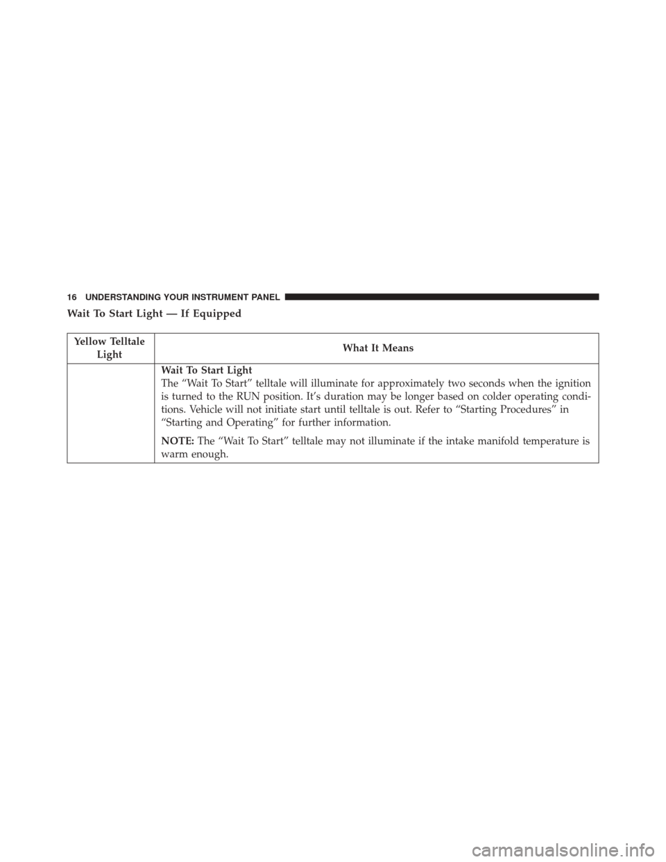 JEEP GRAND CHEROKEE 2016 WK2 / 4.G Diesel Supplement Manual Wait To Start Light — If Equipped
Yellow TelltaleLight What It Means
Wait To Start Light
The “Wait To Start” telltale will illuminate for approximately two seconds when the ignition
is turned to