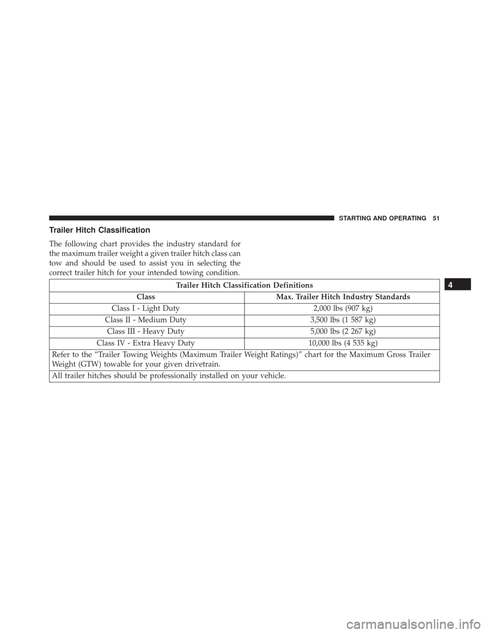 JEEP GRAND CHEROKEE 2016 WK2 / 4.G Diesel Supplement Manual Trailer Hitch Classification
The following chart provides the industry standard for
the maximum trailer weight a given trailer hitch class can
tow and should be used to assist you in selecting the
cor