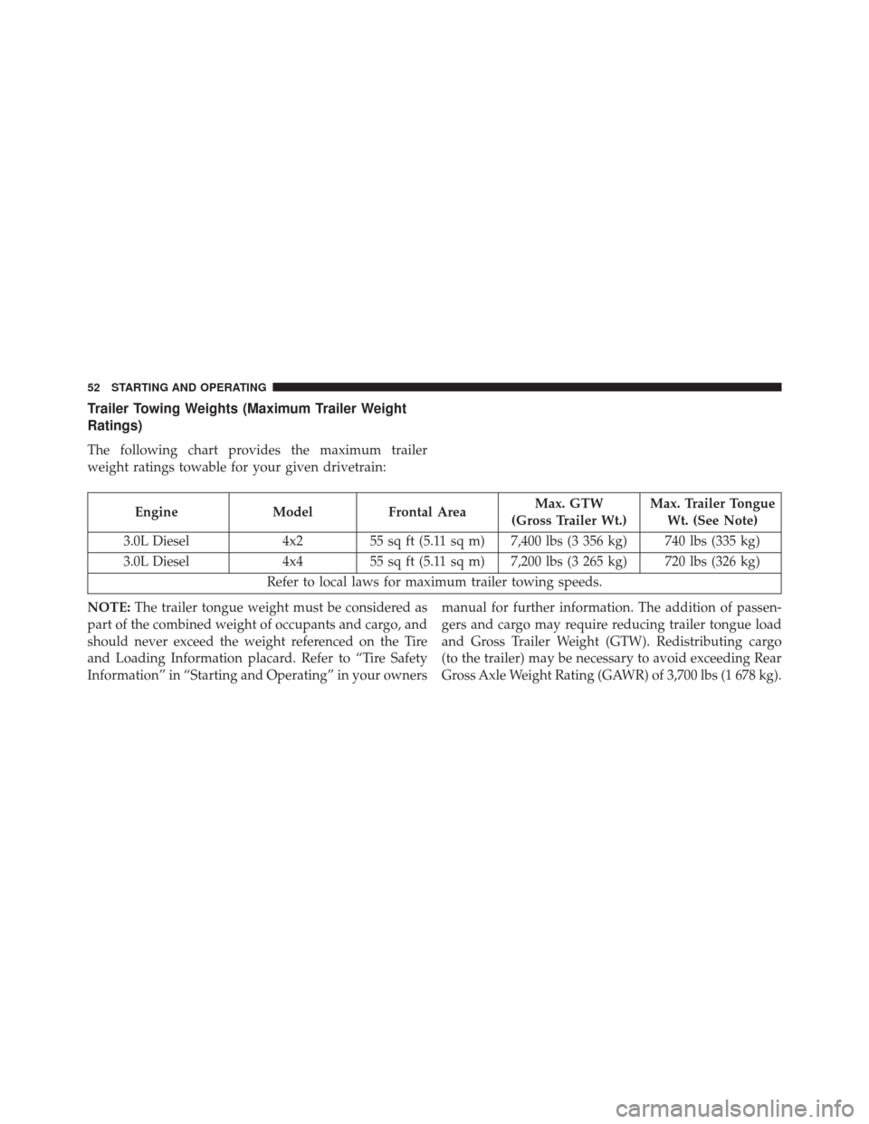 JEEP GRAND CHEROKEE 2016 WK2 / 4.G Diesel Supplement Manual Trailer Towing Weights (Maximum Trailer Weight
Ratings)
The following chart provides the maximum trailer
weight ratings towable for your given drivetrain:
EngineModelFrontal Area Max. GTW
(Gross Trail
