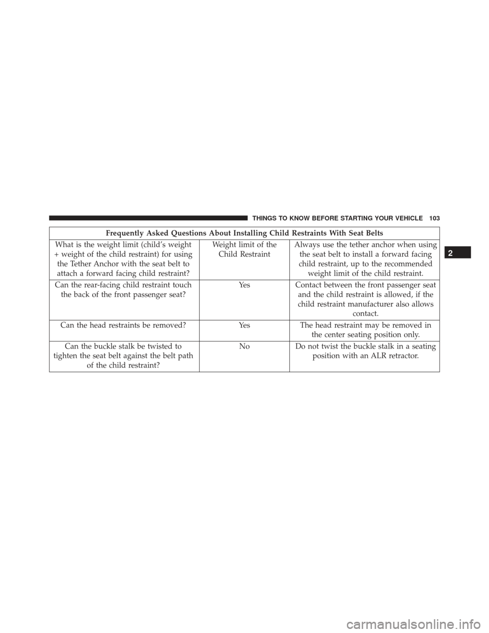 JEEP GRAND CHEROKEE 2016 WK2 / 4.G Owners Manual Frequently Asked Questions About Installing Child Restraints With Seat Belts
What is the weight limit (child’s weight
+ weight of the child restraint) for using the Tether Anchor with the seat belt 