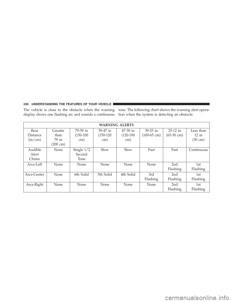 JEEP GRAND CHEROKEE 2016 WK2 / 4.G Owners Manual The vehicle is close to the obstacle when the warning
display shows one flashing arc and sounds a continuoustone. The following chart shows the warning alert opera-
tion when the system is detecting a