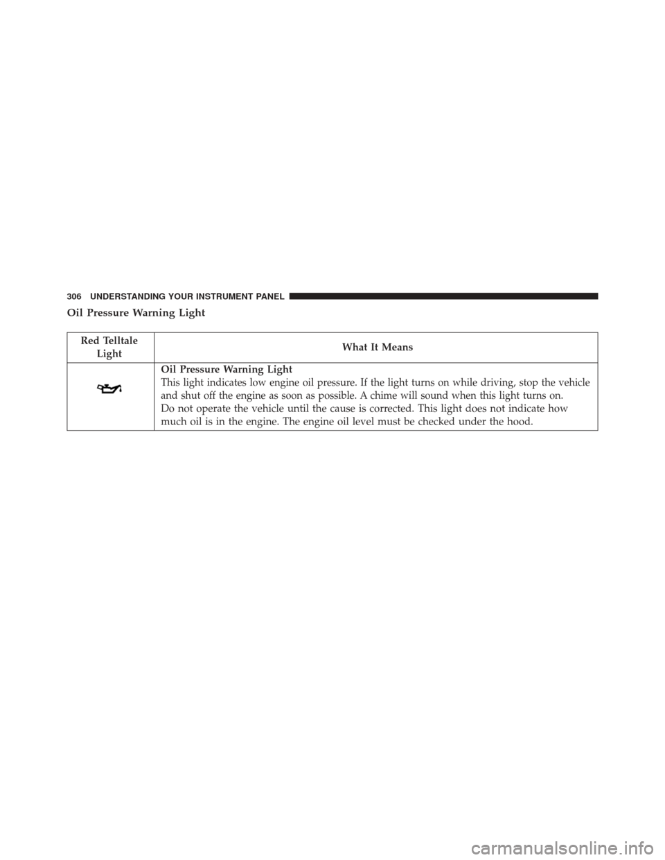 JEEP GRAND CHEROKEE 2016 WK2 / 4.G Owners Manual Oil Pressure Warning Light
Red TelltaleLight What It Means
Oil Pressure Warning Light
This light indicates low engine oil pressure. If the light turns on while driving, stop the vehicle
and shut off t