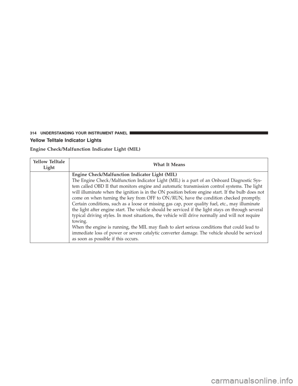 JEEP GRAND CHEROKEE 2016 WK2 / 4.G Owners Manual Yellow Telltale Indicator Lights
Engine Check/Malfunction Indicator Light (MIL)
Yellow TelltaleLight What It Means
Engine Check/Malfunction Indicator Light (MIL)
The Engine Check/Malfunction Indicator