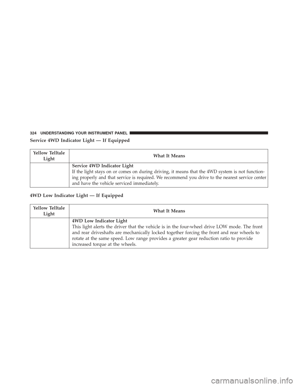 JEEP GRAND CHEROKEE 2016 WK2 / 4.G Owners Manual Service 4WD Indicator Light — If Equipped
Yellow TelltaleLight What It Means
Service 4WD Indicator Light
If the light stays on or comes on during driving, it means that the 4WD system is not functio