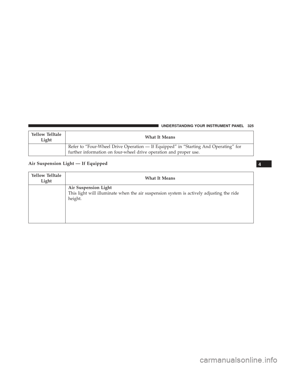 JEEP GRAND CHEROKEE 2016 WK2 / 4.G Owners Manual Yellow TelltaleLight What It Means
Refer to “Four-Wheel Drive Operation — If Equipped” in “Starting And Operating” for
further information on four-wheel drive operation and proper use.
Air S