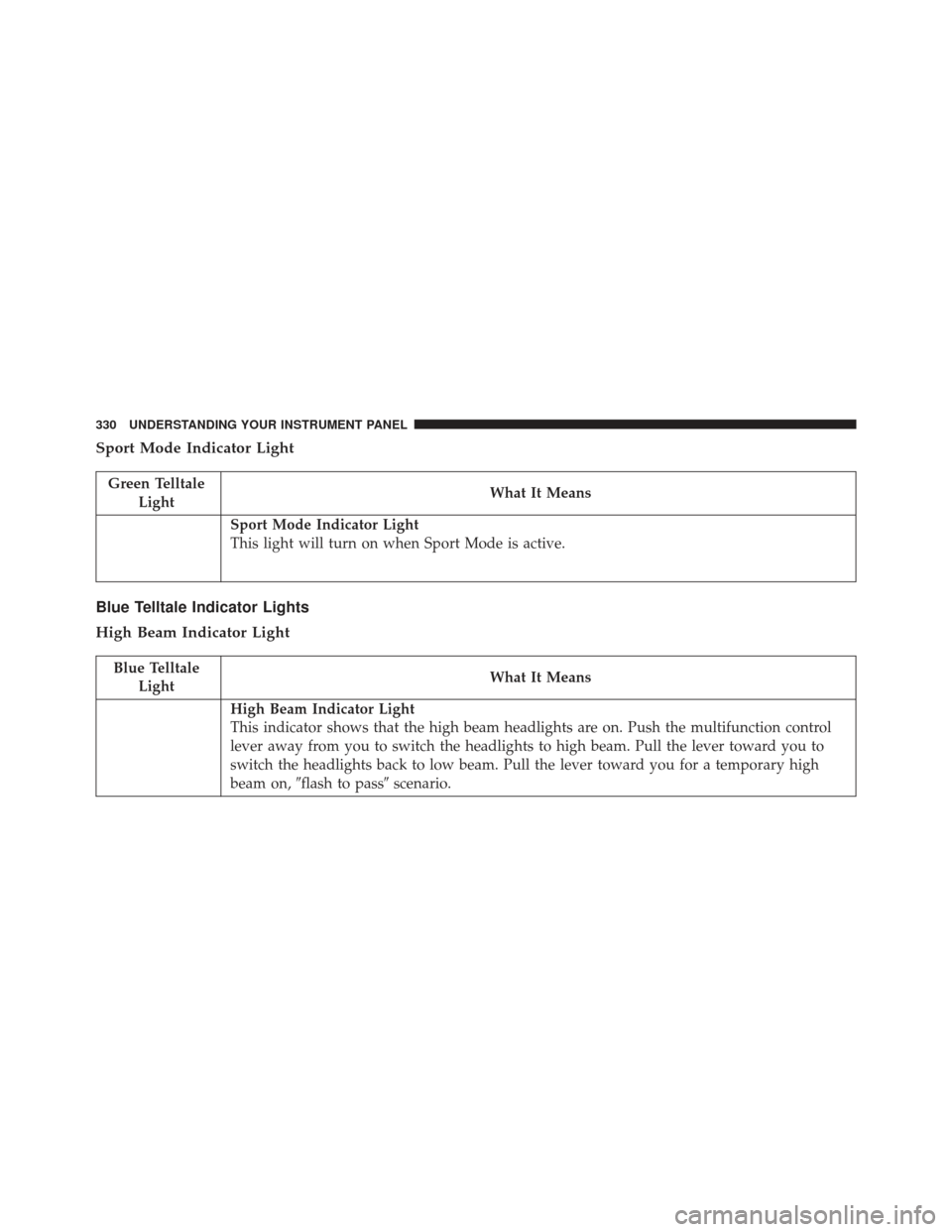 JEEP GRAND CHEROKEE 2016 WK2 / 4.G Owners Manual Sport Mode Indicator Light
Green TelltaleLight What It Means
Sport Mode Indicator Light
This light will turn on when Sport Mode is active.
Blue Telltale Indicator Lights
High Beam Indicator Light
Blue