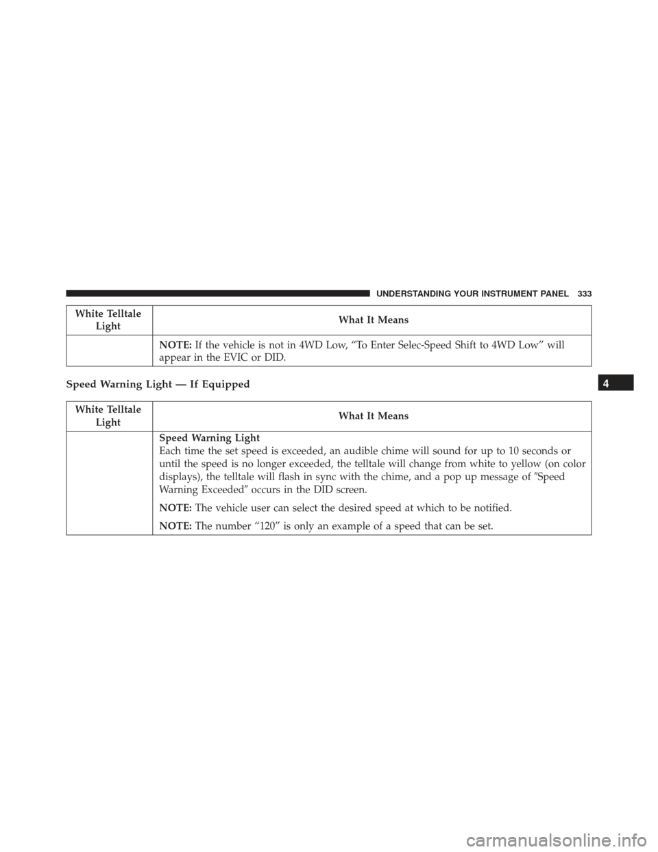 JEEP GRAND CHEROKEE 2016 WK2 / 4.G Owners Manual White TelltaleLight What It Means
NOTE: If the vehicle is not in 4WD Low, “To Enter Selec-Speed Shift to 4WD Low” will
appear in the EVIC or DID.
Speed Warning Light — If Equipped
White Telltale