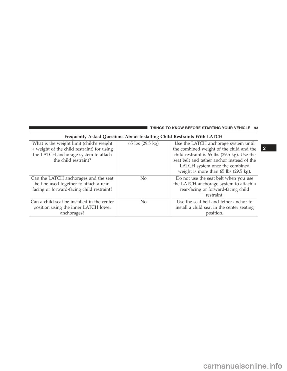 JEEP GRAND CHEROKEE 2016 WK2 / 4.G Owners Manual Frequently Asked Questions About Installing Child Restraints With LATCH
What is the weight limit (child’s weight
+ weight of the child restraint) for using the LATCH anchorage system to attach the c