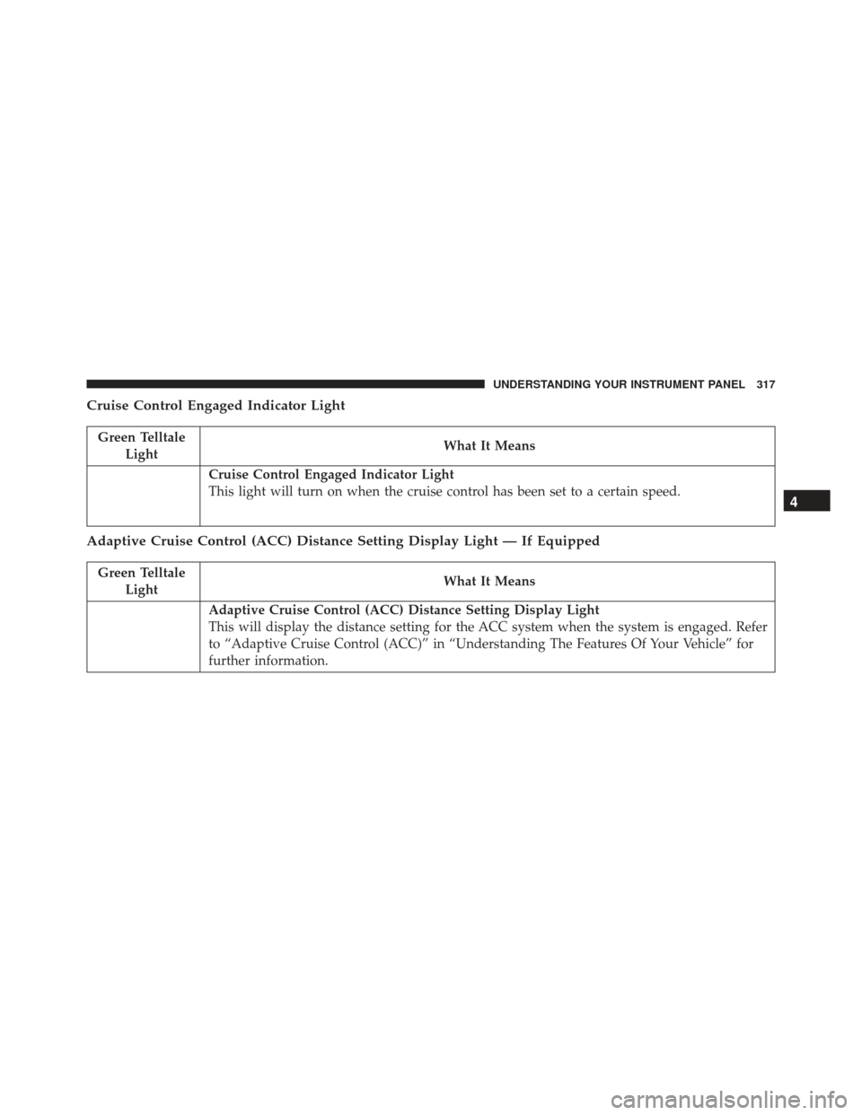 JEEP GRAND CHEROKEE 2016 WK2 / 4.G SRT Owners Manual Cruise Control Engaged Indicator Light
Green TelltaleLight What It Means
Cruise Control Engaged Indicator Light
This light will turn on when the cruise control has been set to a certain speed.
Adaptiv