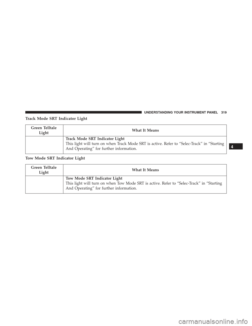 JEEP GRAND CHEROKEE 2016 WK2 / 4.G SRT Owners Manual Track Mode SRT Indicator Light
Green TelltaleLight What It Means
Track Mode SRT Indicator Light
This light will turn on when Track Mode SRT is active. Refer to “Selec-Track” in “Starting
And Ope