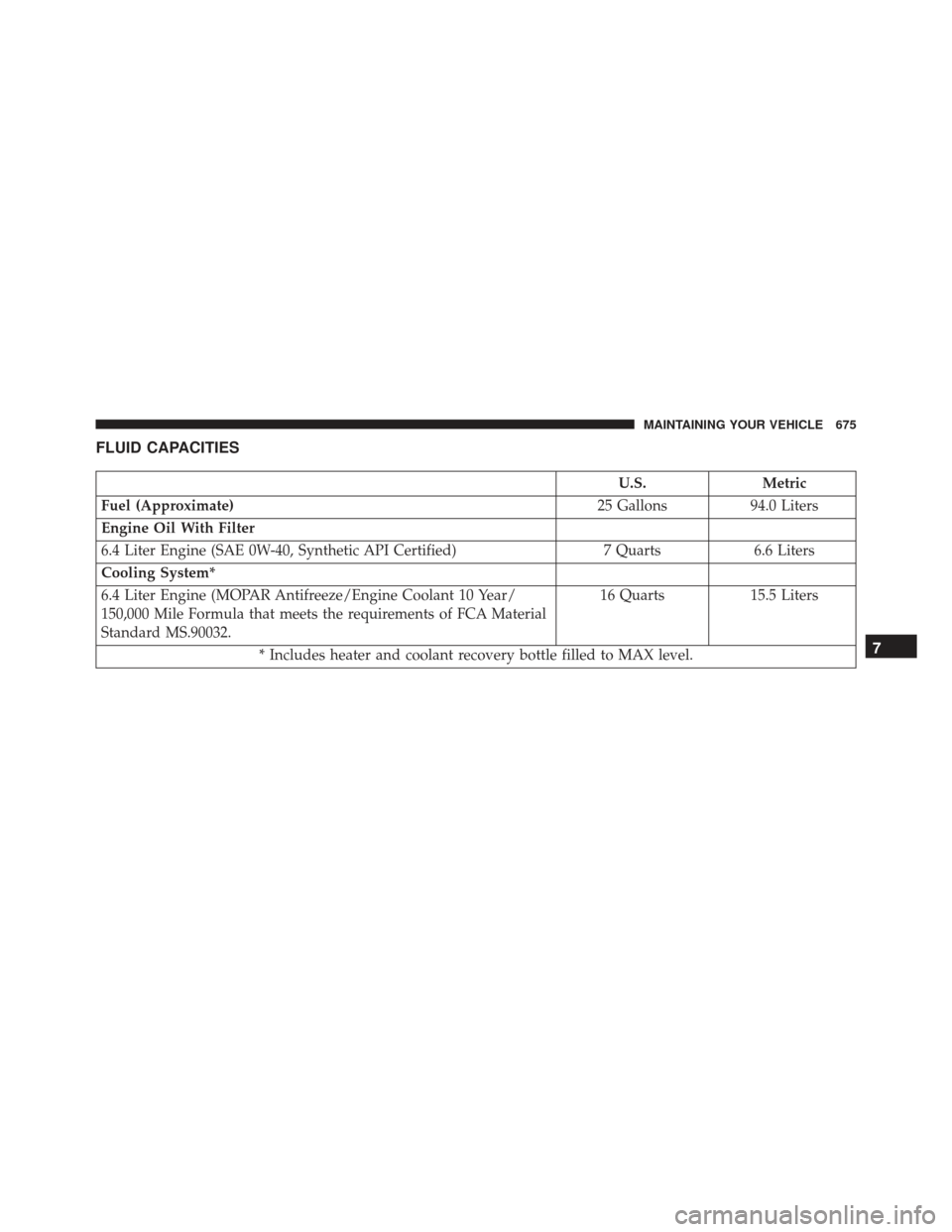 JEEP GRAND CHEROKEE 2016 WK2 / 4.G SRT Owners Manual FLUID CAPACITIES
U.S.Metric
Fuel (Approximate) 25 Gallons94.0 Liters
Engine Oil With Filter
6.4 Liter Engine (SAE 0W-40, Synthetic API Certified) 7 Quarts6.6 Liters
Cooling System*
6.4 Liter Engine (M