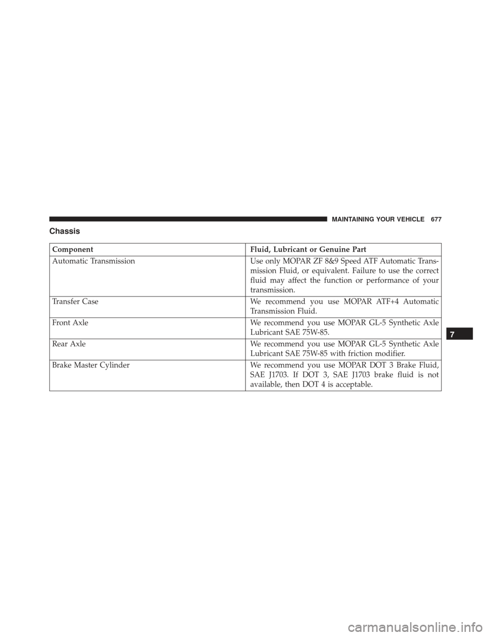 JEEP GRAND CHEROKEE 2016 WK2 / 4.G SRT Owners Manual Chassis
ComponentFluid, Lubricant or Genuine Part
Automatic Transmission Use only MOPAR ZF 8&9 Speed ATF Automatic Trans-
mission Fluid, or equivalent. Failure to use the correct
fluid may affect the 