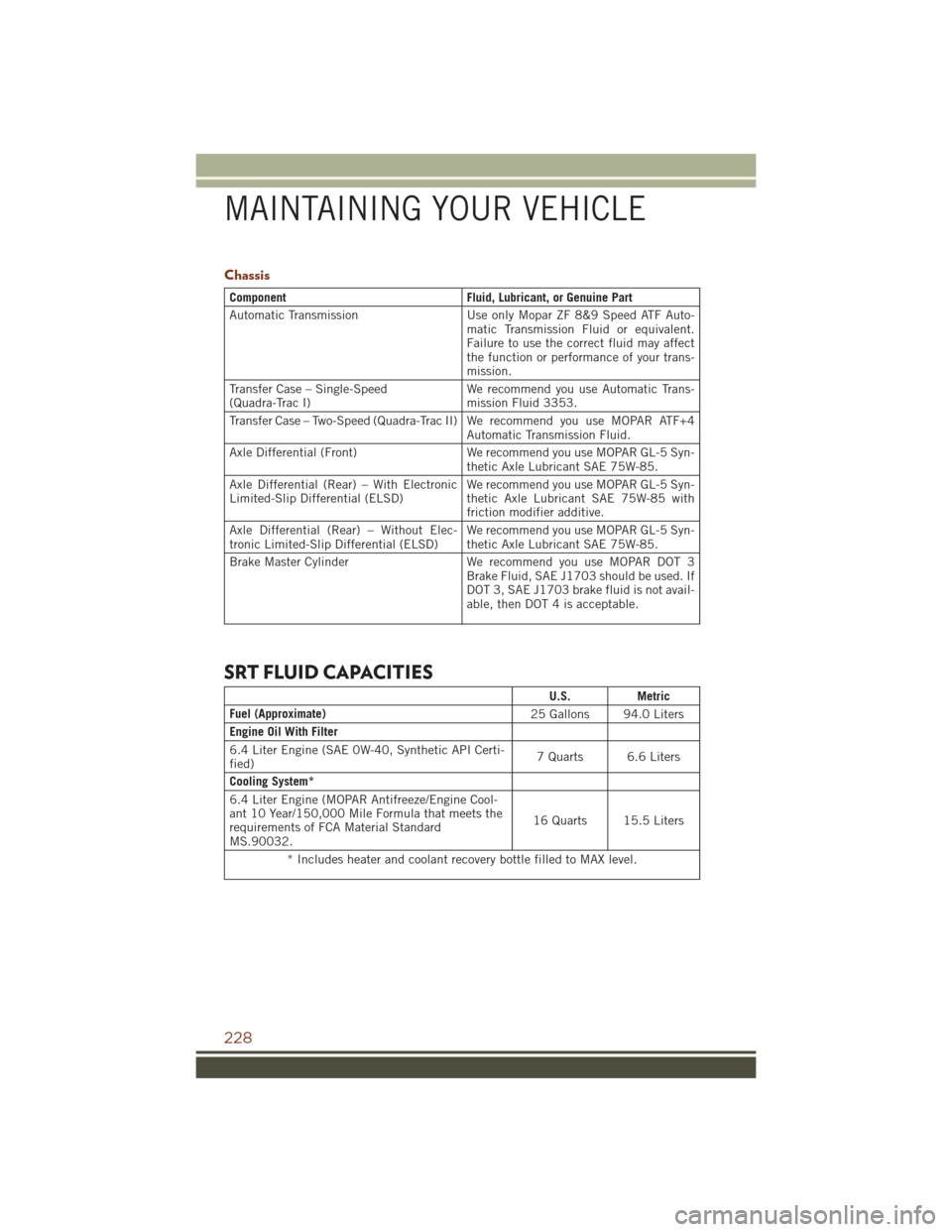 JEEP GRAND CHEROKEE 2016 WK2 / 4.G User Guide Chassis
ComponentFluid, Lubricant, or Genuine Part
Automatic Transmission Use only Mopar ZF 8&9 Speed ATF Auto-
matic Transmission Fluid or equivalent.
Failure to use the correct fluid may affect
the JEEP GRAND CHEROKEE 2016 WK2 / 4.G User Guide Chassis
ComponentFluid, Lubricant, or Genuine Part
Automatic Transmission Use only Mopar ZF 8&9 Speed ATF Auto-
matic Transmission Fluid or equivalent.
Failure to use the correct fluid may affect
the