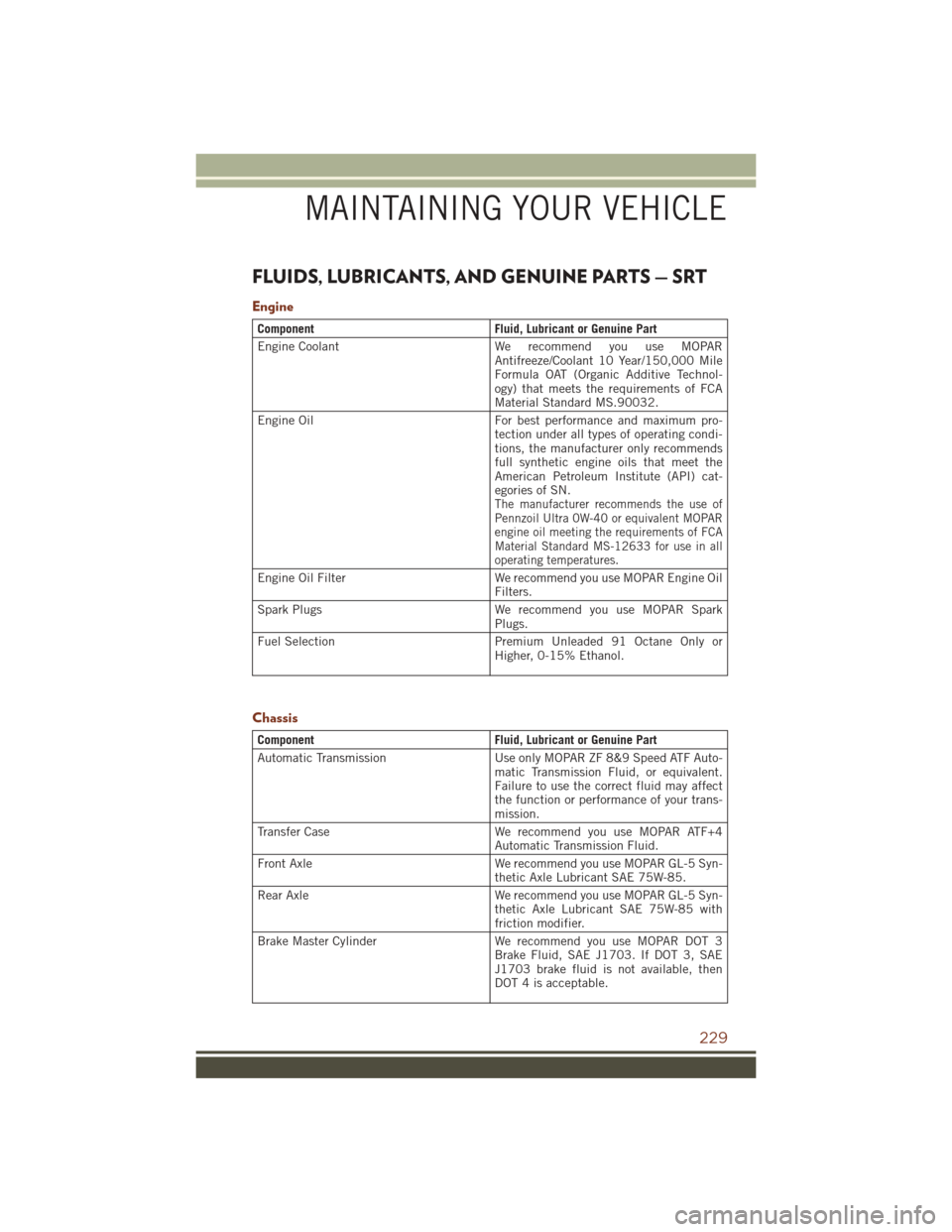 JEEP GRAND CHEROKEE 2016 WK2 / 4.G User Guide FLUIDS, LUBRICANTS, AND GENUINE PARTS — SRT
Engine
ComponentFluid, Lubricant or Genuine Part
Engine Coolant We recommend you use MOPAR
Antifreeze/Coolant 10 Year/150,000 Mile
Formula OAT (Organic Ad JEEP GRAND CHEROKEE 2016 WK2 / 4.G User Guide FLUIDS, LUBRICANTS, AND GENUINE PARTS — SRT
Engine
ComponentFluid, Lubricant or Genuine Part
Engine Coolant We recommend you use MOPAR
Antifreeze/Coolant 10 Year/150,000 Mile
Formula OAT (Organic Ad