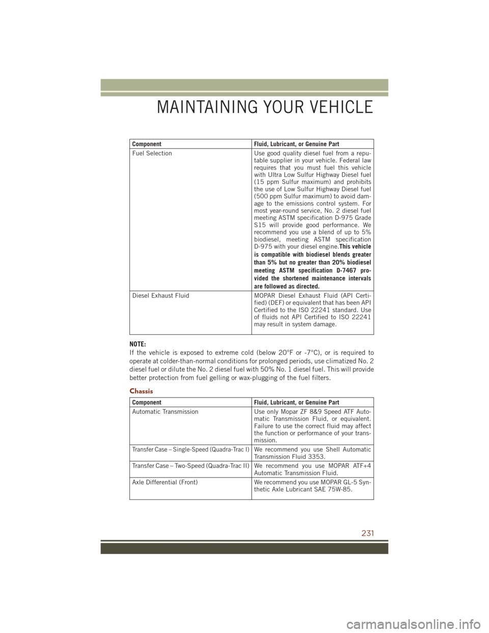 JEEP GRAND CHEROKEE 2016 WK2 / 4.G User Guide ComponentFluid, Lubricant, or Genuine Part
Fuel Selection Use good quality diesel fuel from a repu-
table supplier in your vehicle. Federal law
requires that you must fuel this vehicle
with Ultra Low 