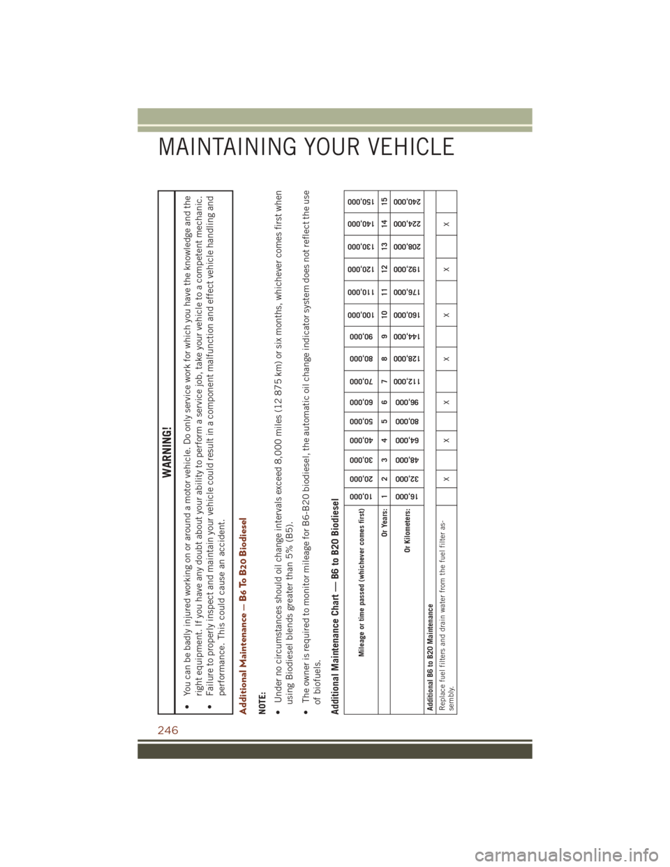 JEEP GRAND CHEROKEE 2016 WK2 / 4.G User Guide WARNING!
• You can be badly injured working on or around a motor vehicle. Do only service work for which you have the knowledge and theright equipment. If you have any doubt about your ability to pe