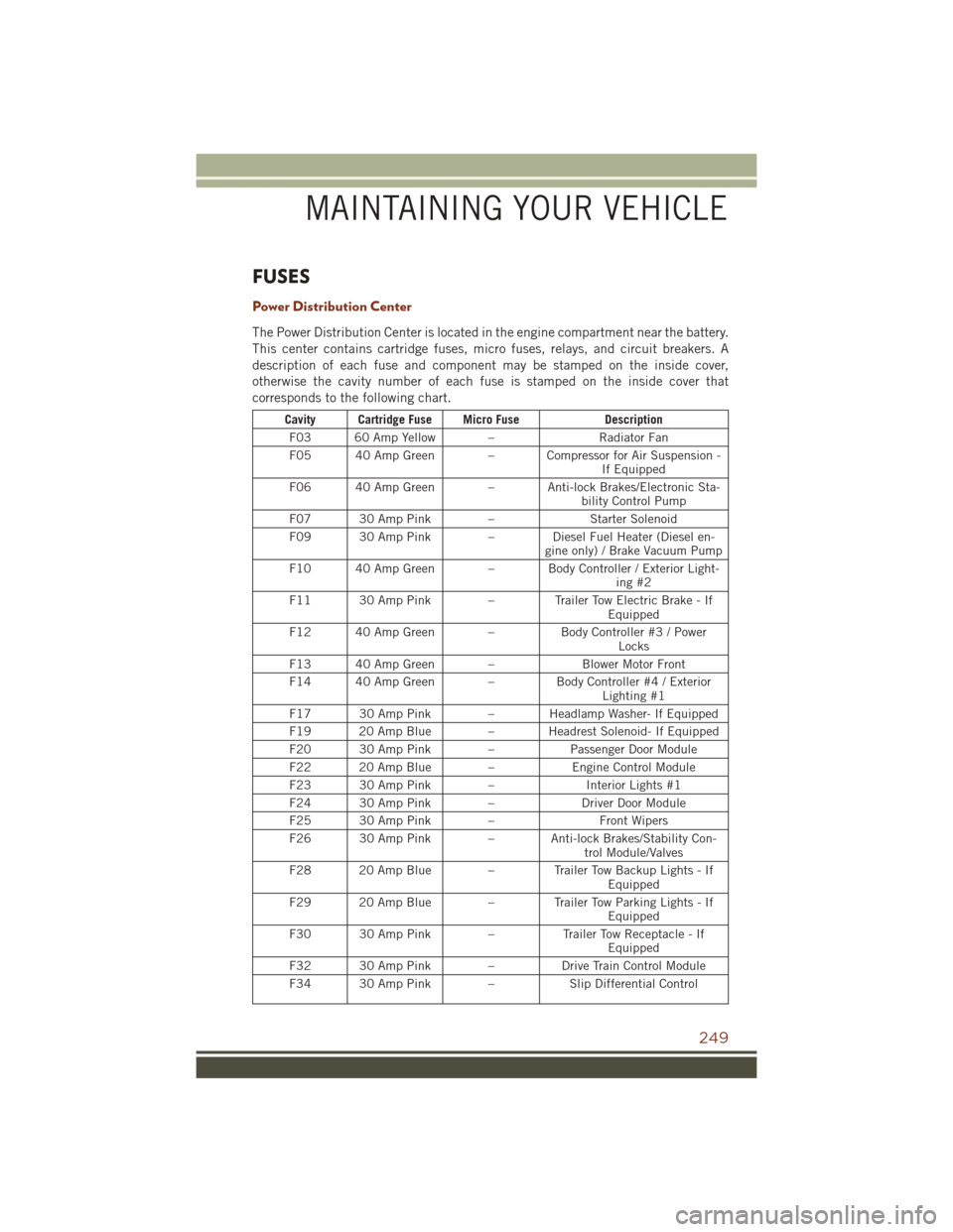 JEEP GRAND CHEROKEE 2016 WK2 / 4.G Owners Manual FUSES
Power Distribution Center
The Power Distribution Center is located in the engine compartment near the battery.
This center contains cartridge fuses, micro fuses, relays, and circuit breakers. A
