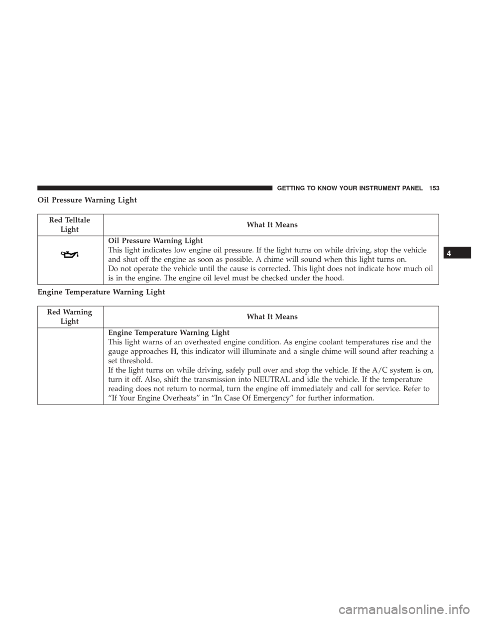 JEEP GRAND CHEROKEE 2017 WK2 / 4.G Owners Manual Oil Pressure Warning Light
Red TelltaleLight What It Means
Oil Pressure Warning Light
This light indicates low engine oil pressure. If the light turns on while driving, stop the vehicle
and shut off t