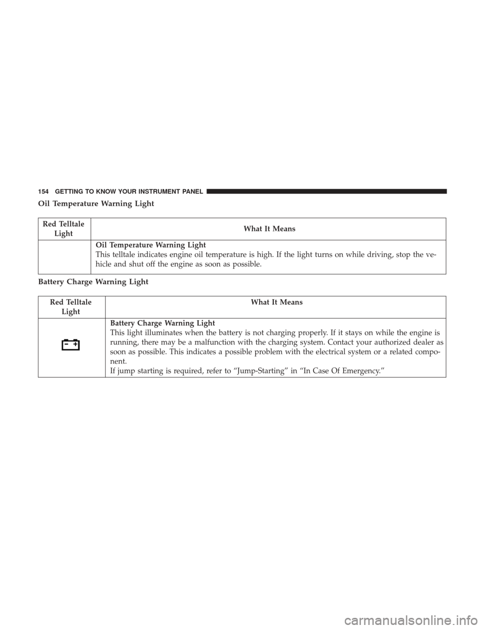 JEEP GRAND CHEROKEE 2017 WK2 / 4.G Owners Manual Oil Temperature Warning Light
Red TelltaleLight What It Means
Oil Temperature Warning Light
This telltale indicates engine oil temperature is high. If the light turns on while driving, stop the ve-
hi
