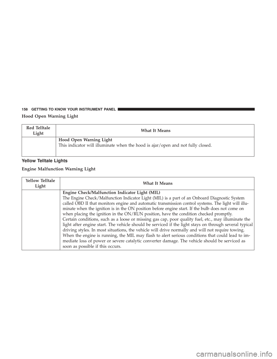 JEEP GRAND CHEROKEE 2017 WK2 / 4.G Owners Manual Hood Open Warning Light
Red TelltaleLight What It Means
Hood Open Warning Light
This indicator will illuminate when the hood is ajar/open and not fully closed.
Yellow Telltale Lights
Engine Malfunctio