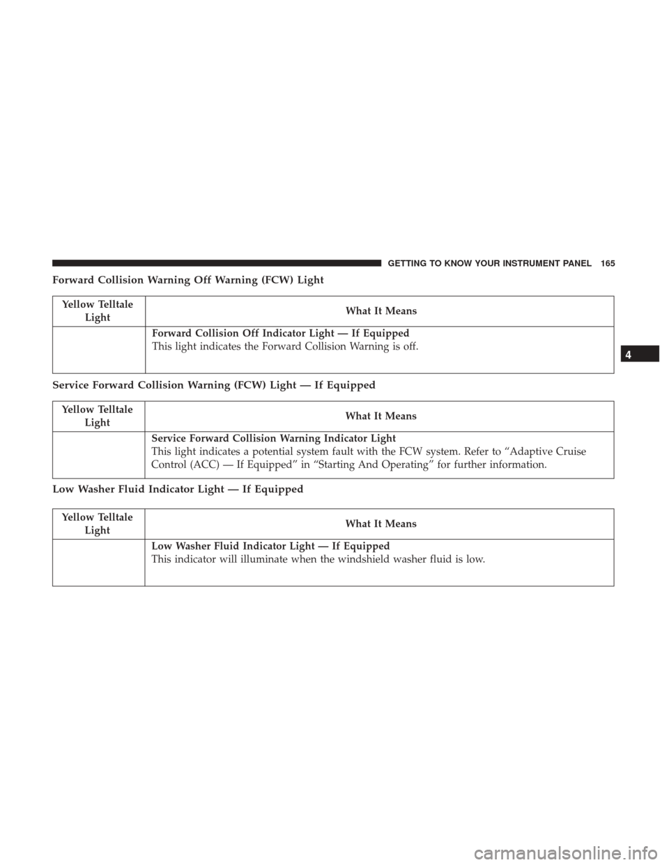 JEEP GRAND CHEROKEE 2017 WK2 / 4.G Owners Manual Forward Collision Warning Off Warning (FCW) Light
Yellow TelltaleLight What It Means
Forward Collision Off Indicator Light — If Equipped
This light indicates the Forward Collision Warning is off.
Se