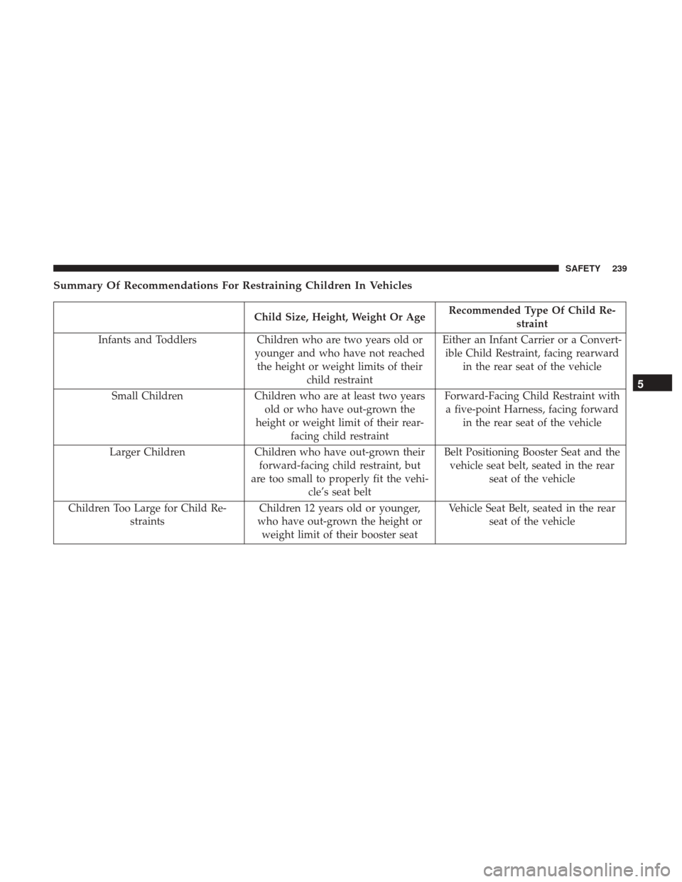 JEEP GRAND CHEROKEE 2017 WK2 / 4.G Owners Manual Summary Of Recommendations For Restraining Children In Vehicles
Child Size, Height, Weight Or AgeRecommended Type Of Child Re-
straint
Infants and Toddlers Children who are two years old or
younger an JEEP GRAND CHEROKEE 2017 WK2 / 4.G Owners Manual Summary Of Recommendations For Restraining Children In Vehicles
Child Size, Height, Weight Or AgeRecommended Type Of Child Re-
straint
Infants and Toddlers Children who are two years old or
younger an