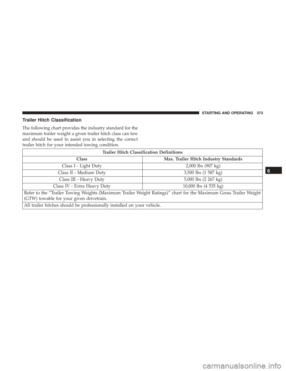 JEEP GRAND CHEROKEE 2017 WK2 / 4.G Owners Manual Trailer Hitch Classification
The following chart provides the industry standard for the
maximum trailer weight a given trailer hitch class can tow
and should be used to assist you in selecting the cor JEEP GRAND CHEROKEE 2017 WK2 / 4.G Owners Manual Trailer Hitch Classification
The following chart provides the industry standard for the
maximum trailer weight a given trailer hitch class can tow
and should be used to assist you in selecting the cor