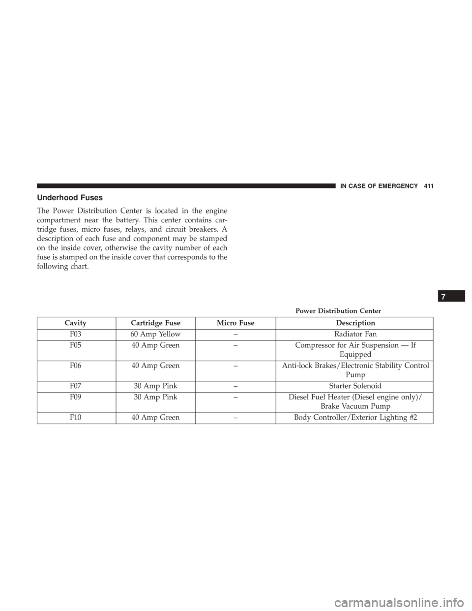 JEEP GRAND CHEROKEE 2017 WK2 / 4.G Owners Manual Underhood Fuses
The Power Distribution Center is located in the engine
compartment near the battery. This center contains car-
tridge fuses, micro fuses, relays, and circuit breakers. A
description of