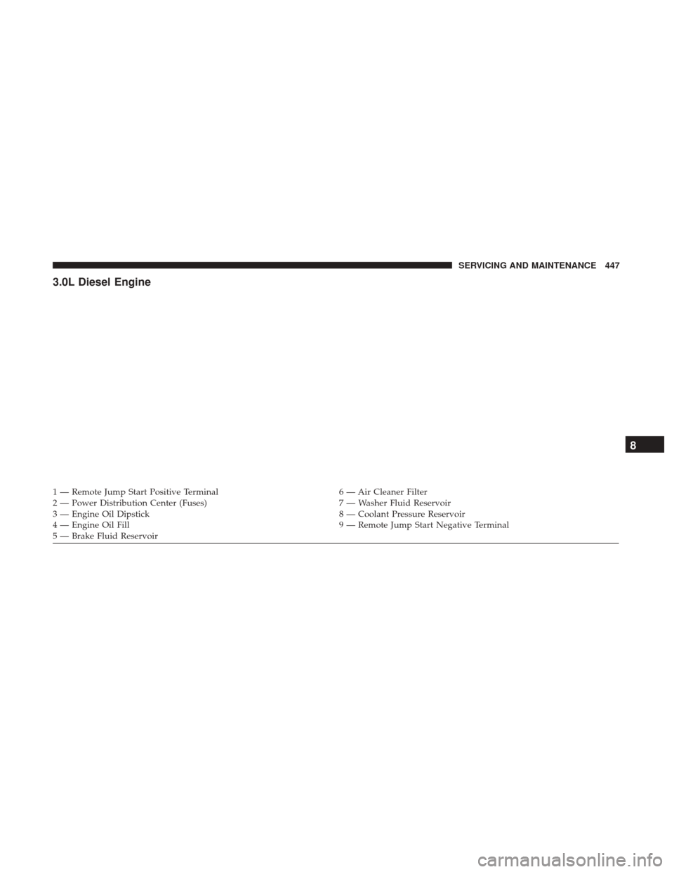 JEEP GRAND CHEROKEE 2017 WK2 / 4.G User Guide 3.0L Diesel Engine
1 — Remote Jump Start Positive Terminal6 — Air Cleaner Filter
2 — Power Distribution Center (Fuses) 7 — Washer Fluid Reservoir
3 — Engine Oil Dipstick 8 — Coolant Pressu