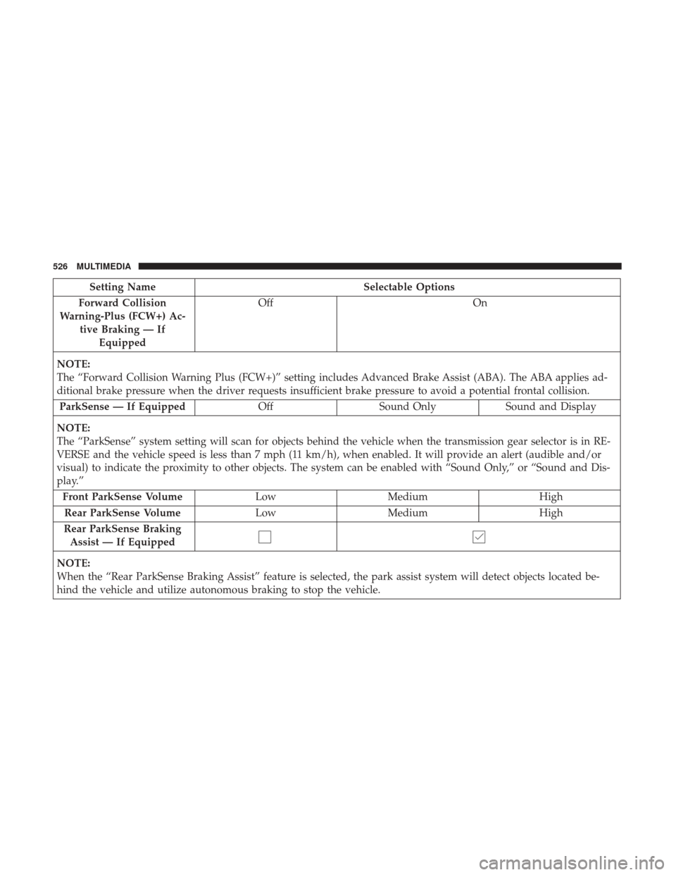 JEEP GRAND CHEROKEE 2017 WK2 / 4.G Owners Manual Setting NameSelectable Options
Forward Collision
Warning-Plus (FCW+) Ac- tive Braking — IfEquipped Off
On
NOTE:
The “Forward Collision Warning Plus (FCW+)” setting includes Advanced Brake Assist JEEP GRAND CHEROKEE 2017 WK2 / 4.G Owners Manual Setting NameSelectable Options
Forward Collision
Warning-Plus (FCW+) Ac- tive Braking — IfEquipped Off
On
NOTE:
The “Forward Collision Warning Plus (FCW+)” setting includes Advanced Brake Assist