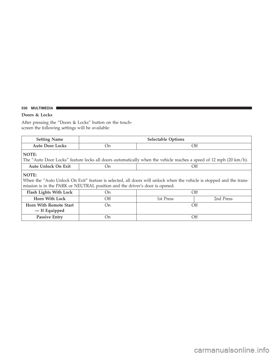 JEEP GRAND CHEROKEE 2017 WK2 / 4.G Owners Manual Doors & Locks
After pressing the “Doors & Locks” button on the touch-
screen the following settings will be available:
Setting NameSelectable Options
Auto Door Locks On Off
NOTE:
The “Auto Door 