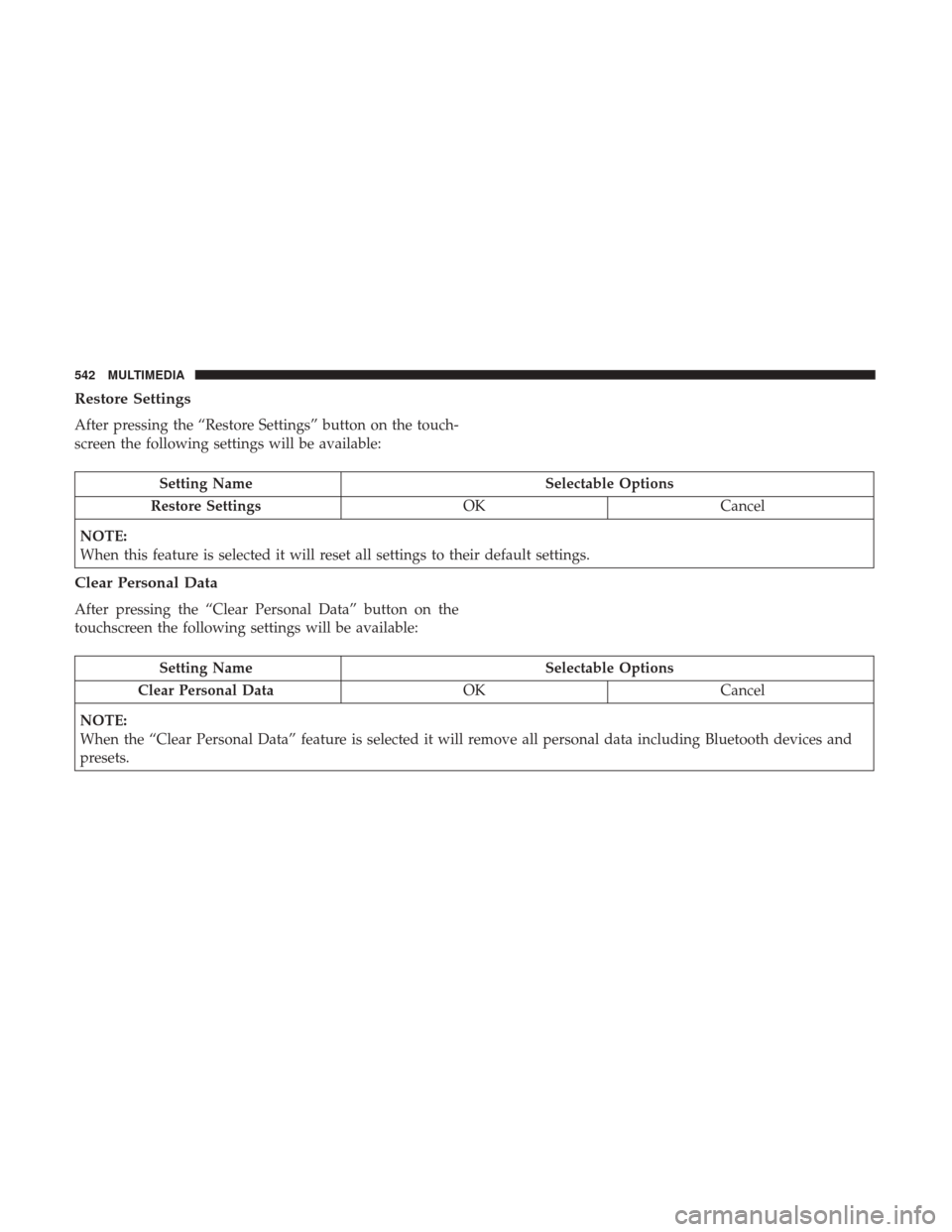 JEEP GRAND CHEROKEE 2017 WK2 / 4.G Owners Manual Restore Settings
After pressing the “Restore Settings” button on the touch-
screen the following settings will be available:
Setting NameSelectable Options
Restore Settings OKCancel
NOTE:
When thi JEEP GRAND CHEROKEE 2017 WK2 / 4.G Owners Manual Restore Settings
After pressing the “Restore Settings” button on the touch-
screen the following settings will be available:
Setting NameSelectable Options
Restore Settings OKCancel
NOTE:
When thi
