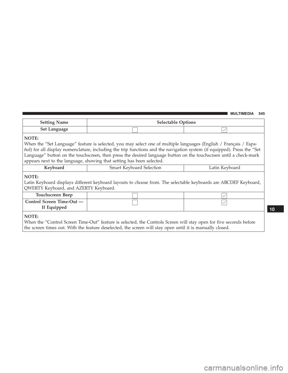 JEEP GRAND CHEROKEE 2017 WK2 / 4.G Owners Manual Setting NameSelectable Options
Set Language
NOTE:
When the “Set Language” feature is selected, you may select one of multiple languages (English / Français / Espa-
ñol) for all display nomenclat JEEP GRAND CHEROKEE 2017 WK2 / 4.G Owners Manual Setting NameSelectable Options
Set Language
NOTE:
When the “Set Language” feature is selected, you may select one of multiple languages (English / Français / Espa-
ñol) for all display nomenclat