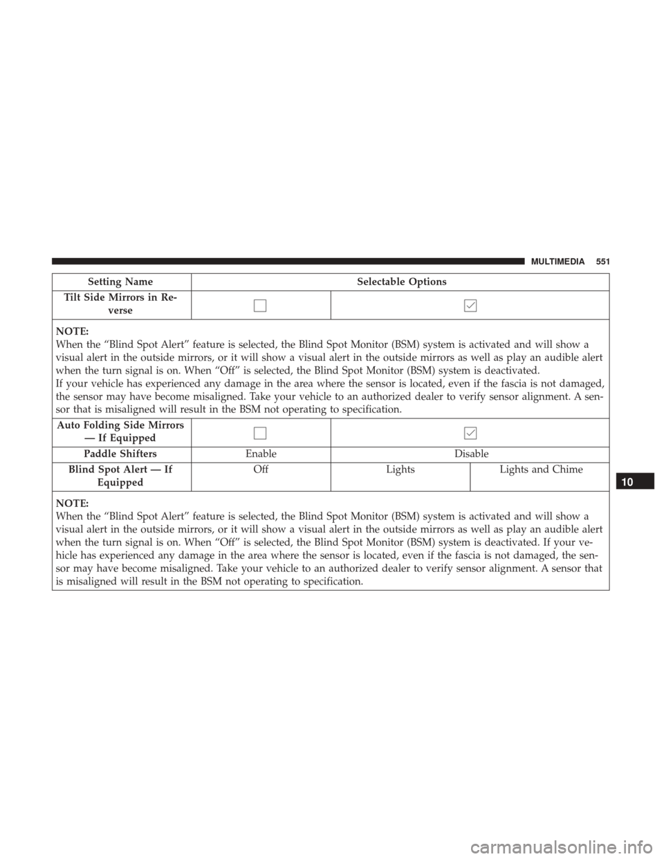 JEEP GRAND CHEROKEE 2017 WK2 / 4.G Owners Manual Setting NameSelectable Options
Tilt Side Mirrors in Re- verse
NOTE:
When the “Blind Spot Alert” feature is selected, the Blind Spot Monitor (BSM) system is activated and will show a
visual alert i