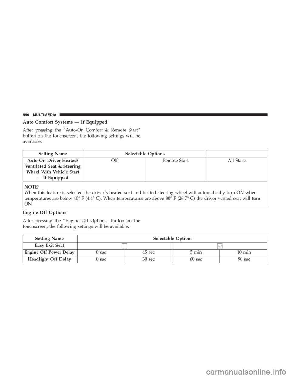 JEEP GRAND CHEROKEE 2017 WK2 / 4.G Owners Manual Auto Comfort Systems — If Equipped
After pressing the “Auto-On Comfort & Remote Start”
button on the touchscreen, the following settings will be
available:
Setting NameSelectable Options
Auto-On