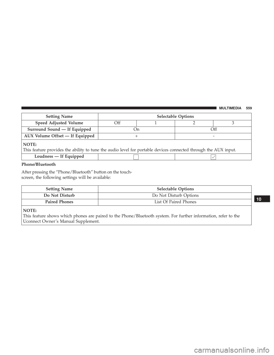 JEEP GRAND CHEROKEE 2017 WK2 / 4.G Owners Manual Setting NameSelectable Options
Speed Adjusted Volume Off12 3
Surround Sound — If Equipped OnOff
AUX Volume Offset — If Equipped +-
NOTE:
This feature provides the ability to tune the audio level f