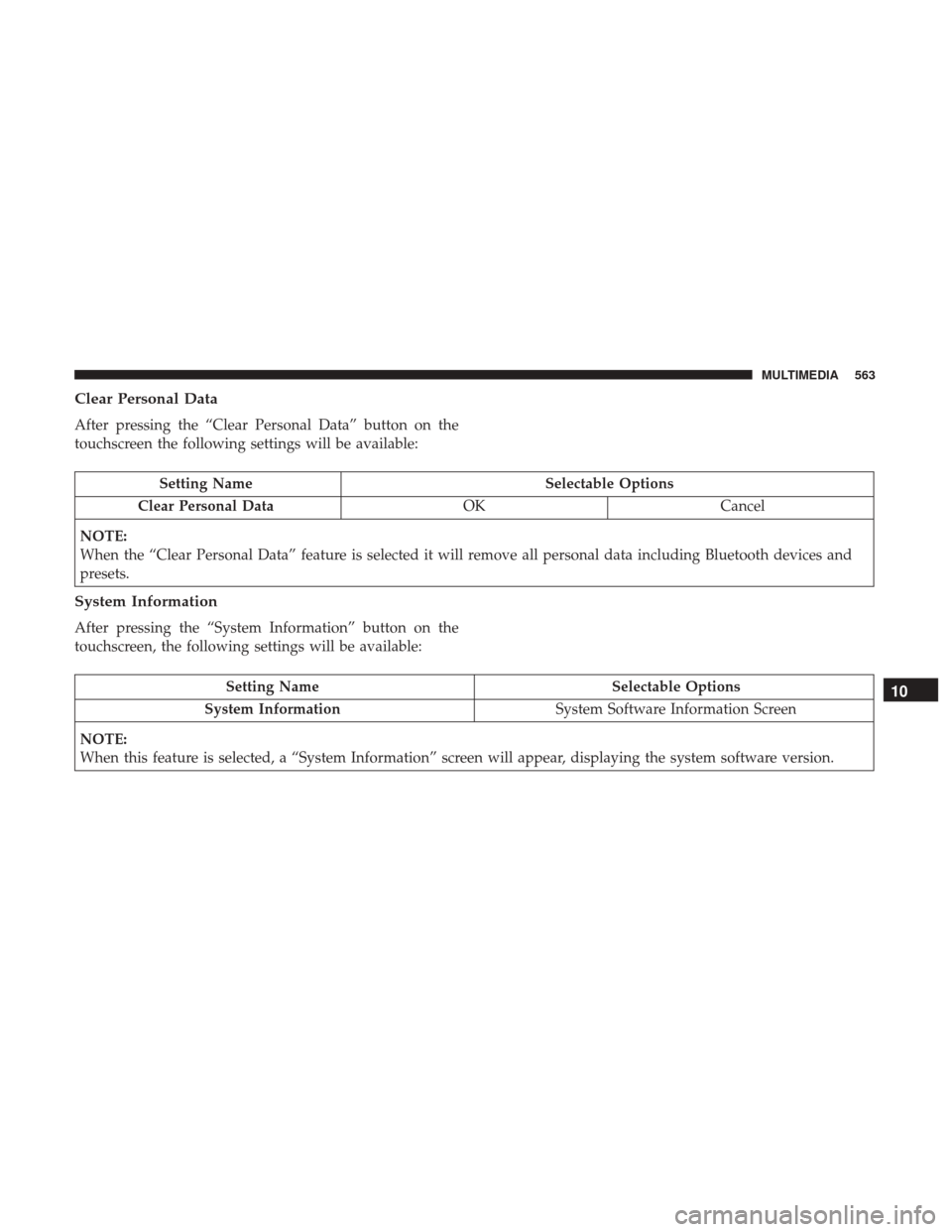 JEEP GRAND CHEROKEE 2017 WK2 / 4.G Owners Manual Clear Personal Data
After pressing the “Clear Personal Data” button on the
touchscreen the following settings will be available:
Setting NameSelectable Options
Clear Personal Data OKCancel
NOTE:
W