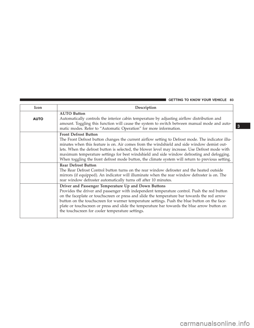 JEEP GRAND CHEROKEE 2017 WK2 / 4.G Owners Manual IconDescription
AUTO Button
Automatically controls the interior cabin temperature by adjusting airflow distribution and
amount. Toggling this function will cause the system to switch between manual mo