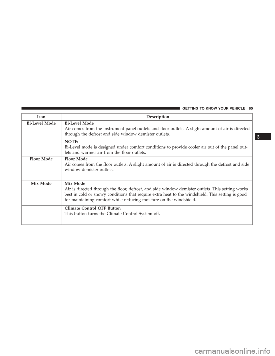 JEEP GRAND CHEROKEE 2017 WK2 / 4.G Manual Online IconDescription
Bi-Level Mode
Bi-Level Mode
Air comes from the instrument panel outlets and floor outlets. A slight amount of air is directed
through the defrost and side window demister outlets.
NOTE JEEP GRAND CHEROKEE 2017 WK2 / 4.G Manual Online IconDescription
Bi-Level Mode
Bi-Level Mode
Air comes from the instrument panel outlets and floor outlets. A slight amount of air is directed
through the defrost and side window demister outlets.
NOTE