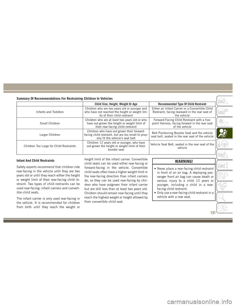 JEEP GRAND CHEROKEE 2017 WK2 / 4.G User Guide Summary Of Recommendations For Restraining Children In Vehicles
Child Size, Height, Weight Or AgeRecommended Type Of Child Restraint
Infants and Toddlers Children who are two years old or younger and
JEEP GRAND CHEROKEE 2017 WK2 / 4.G User Guide Summary Of Recommendations For Restraining Children In Vehicles
Child Size, Height, Weight Or AgeRecommended Type Of Child Restraint
Infants and Toddlers Children who are two years old or younger and