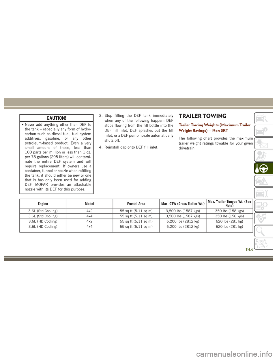 JEEP GRAND CHEROKEE 2017 WK2 / 4.G Repair Manual CAUTION!
• Never add anything other than DEF tothe tank – especially any form of hydro-
carbon such as diesel fuel, fuel system
additives, gasoline, or any other
petroleum-based product. Even a ve JEEP GRAND CHEROKEE 2017 WK2 / 4.G Repair Manual CAUTION!
• Never add anything other than DEF tothe tank – especially any form of hydro-
carbon such as diesel fuel, fuel system
additives, gasoline, or any other
petroleum-based product. Even a ve