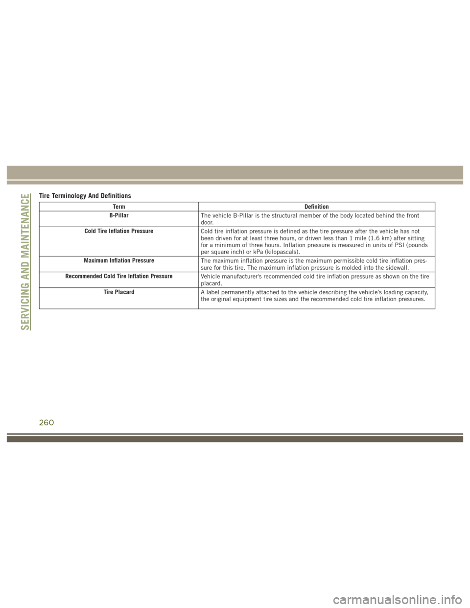 JEEP GRAND CHEROKEE 2017 WK2 / 4.G User Guide Tire Terminology And Definitions
TermDefinition
B-Pillar The vehicle B-Pillar is the structural member of the body located behind the front
door.
Cold Tire Inflation Pressure Cold tire inflation press JEEP GRAND CHEROKEE 2017 WK2 / 4.G User Guide Tire Terminology And Definitions
TermDefinition
B-Pillar The vehicle B-Pillar is the structural member of the body located behind the front
door.
Cold Tire Inflation Pressure Cold tire inflation press