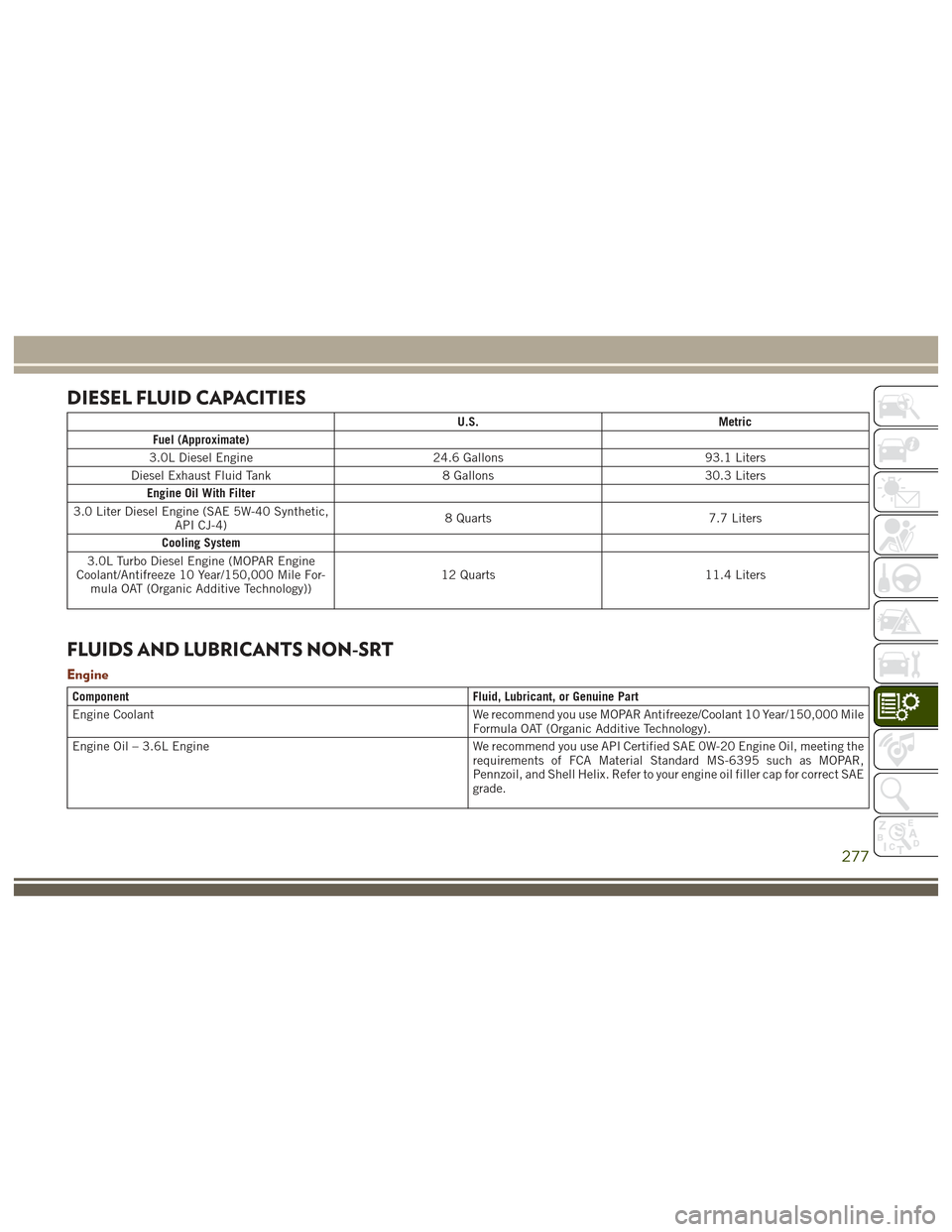 JEEP GRAND CHEROKEE 2017 WK2 / 4.G User Guide DIESEL FLUID CAPACITIES
U.S.Metric
Fuel (Approximate)
3.0L Diesel Engine 24.6 Gallons93.1 Liters
Diesel Exhaust Fluid Tank 8 Gallons30.3 Liters
Engine Oil With Filter
3.0 Liter Diesel Engine (SAE 5W-4 JEEP GRAND CHEROKEE 2017 WK2 / 4.G User Guide DIESEL FLUID CAPACITIES
U.S.Metric
Fuel (Approximate)
3.0L Diesel Engine 24.6 Gallons93.1 Liters
Diesel Exhaust Fluid Tank 8 Gallons30.3 Liters
Engine Oil With Filter
3.0 Liter Diesel Engine (SAE 5W-4