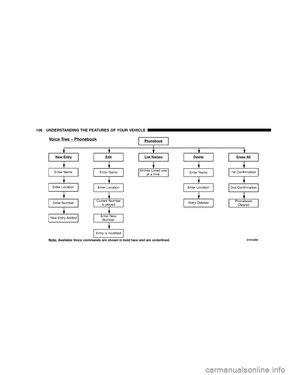 JEEP LIBERTY 2005 KJ / 1.G Owners Manual 106 UNDERSTANDING THE FEATURES OF YOUR VEHICLE 