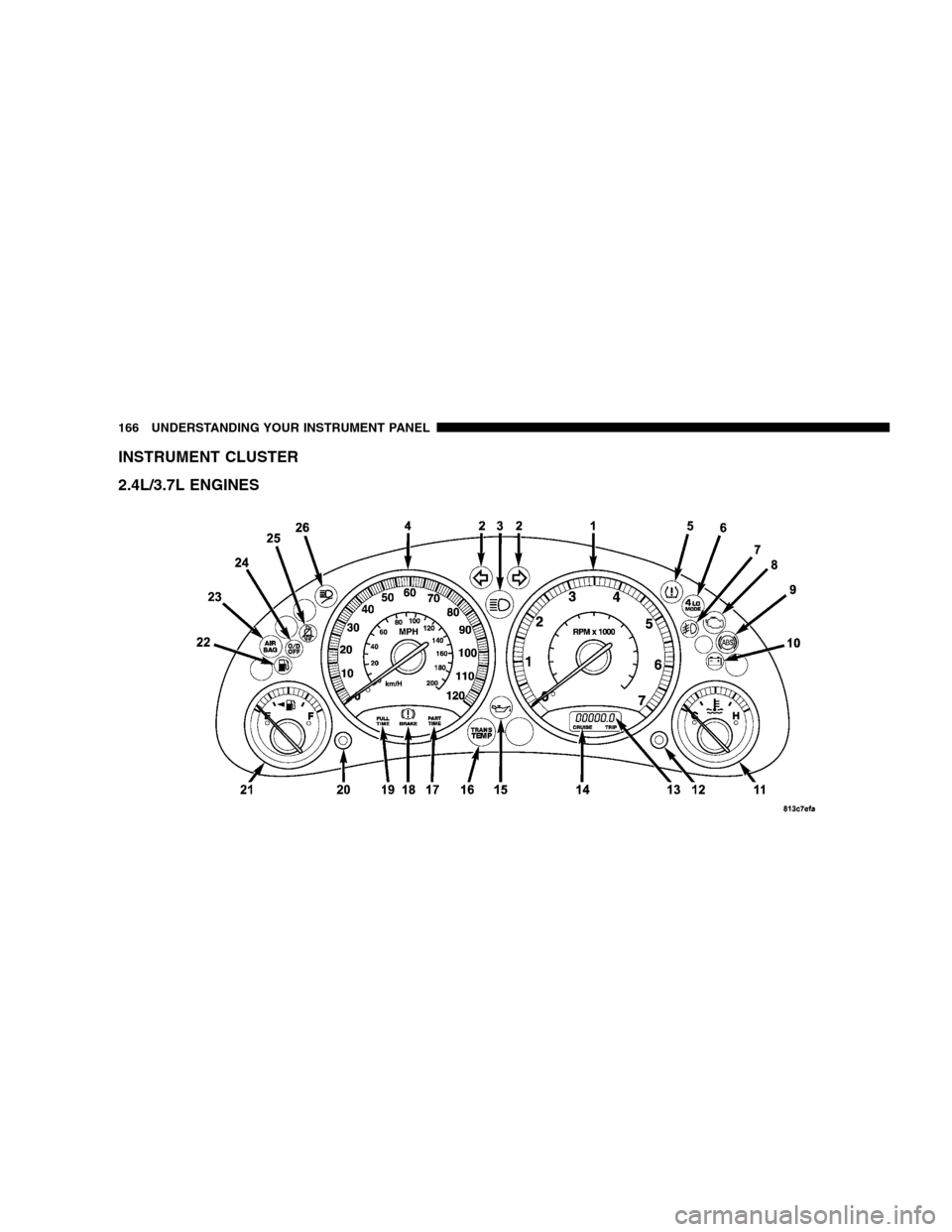 JEEP LIBERTY 2005 KJ / 1.G Owners Manual INSTRUMENT CLUSTER
2.4L/3.7L ENGINES
166 UNDERSTANDING YOUR INSTRUMENT PANEL 