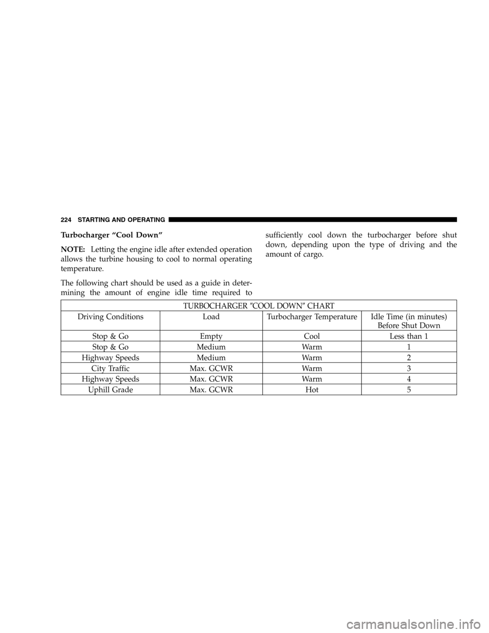 JEEP LIBERTY 2005 KJ / 1.G Owners Manual Turbocharger “Cool Down”
NOTE:Letting the engine idle after extended operation
allows the turbine housing to cool to normal operating
temperature.
The following chart should be used as a guide in JEEP LIBERTY 2005 KJ / 1.G Owners Manual Turbocharger “Cool Down”
NOTE:Letting the engine idle after extended operation
allows the turbine housing to cool to normal operating
temperature.
The following chart should be used as a guide in