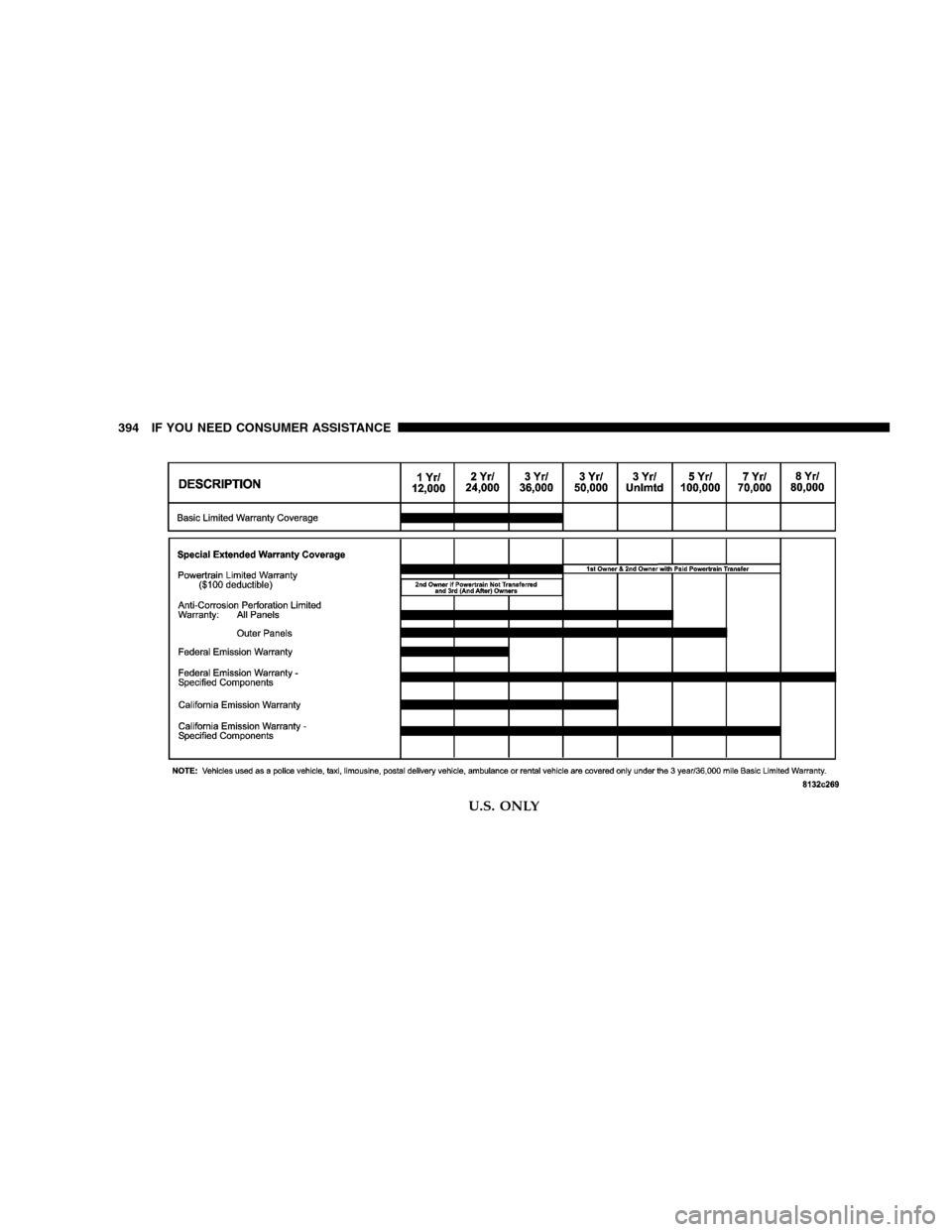 JEEP LIBERTY 2005 KJ / 1.G Owners Manual U.S. ONLY
394 IF YOU NEED CONSUMER ASSISTANCE 
