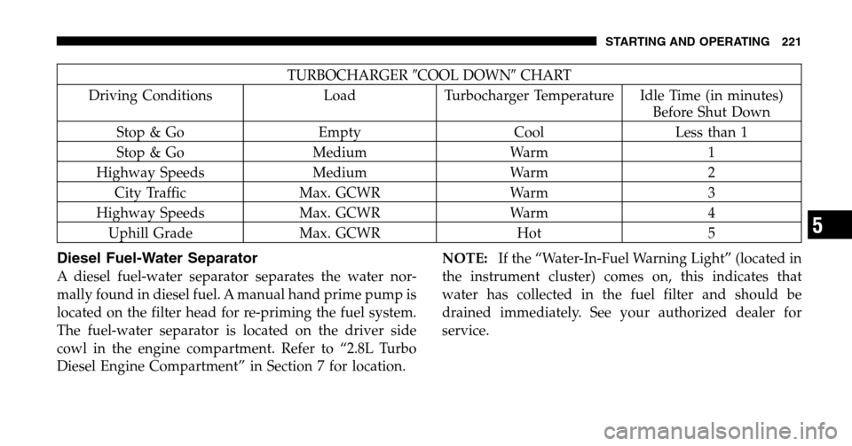 JEEP LIBERTY 2006 KJ / 1.G User Guide TURBOCHARGERCOOL DOWNCHART 
Driving Conditions Load Turbocharger Temperature Idle Time (in minutes)  Before Shut Down 
Stop & Go Empty Cool Less than 1
Stop & Go Medium Warm 1
Highway Speeds Medium 